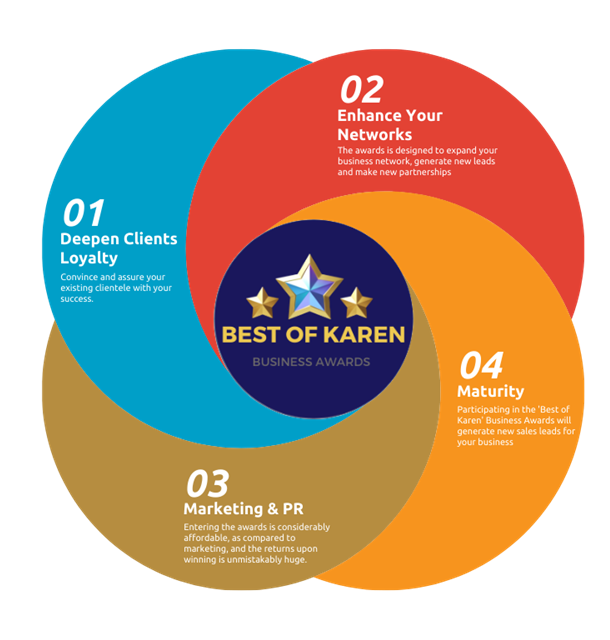 Best of Karen Awards Gala